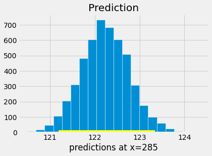 ../../_images/Prediction_Intervals_22_1.png