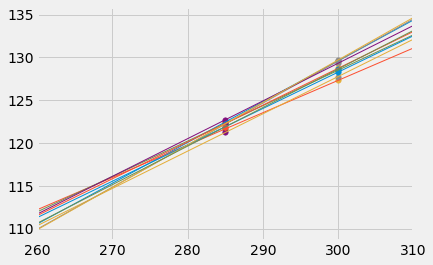 ../../_images/Prediction_Intervals_26_0.png