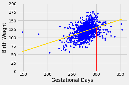 ../../_images/Prediction_Intervals_6_0.png