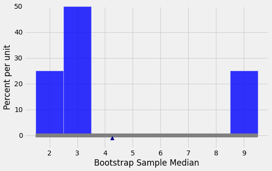 ../../_images/Properties_of_the_Mean_19_0.png