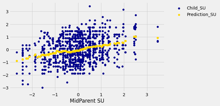 ../../_images/Regression_Line_15_0.png