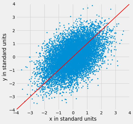 ../../_images/Regression_Line_18_0.png