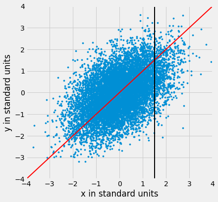 ../../_images/Regression_Line_20_0.png