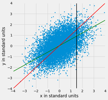 ../../_images/Regression_Line_22_0.png