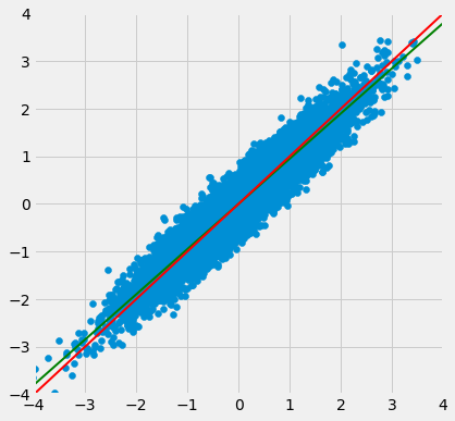 ../../_images/Regression_Line_26_0.png