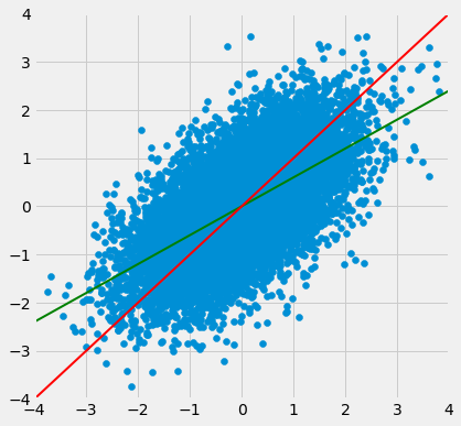 ../../_images/Regression_Line_27_0.png