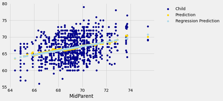 ../../_images/Regression_Line_43_0.png