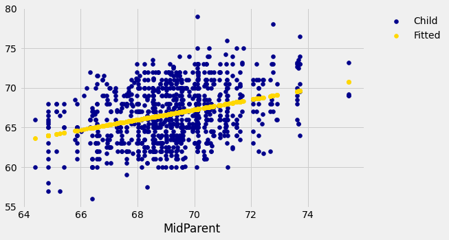 ../../_images/Regression_Line_49_0.png