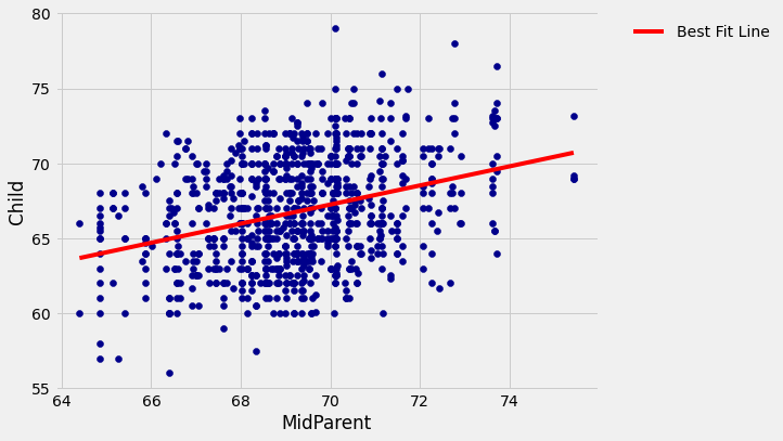 ../../_images/Regression_Line_51_0.png