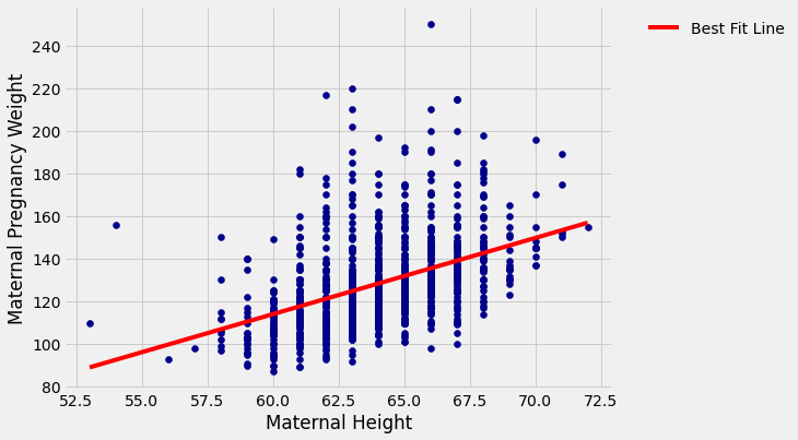 ../../_images/Regression_Line_54_0.png