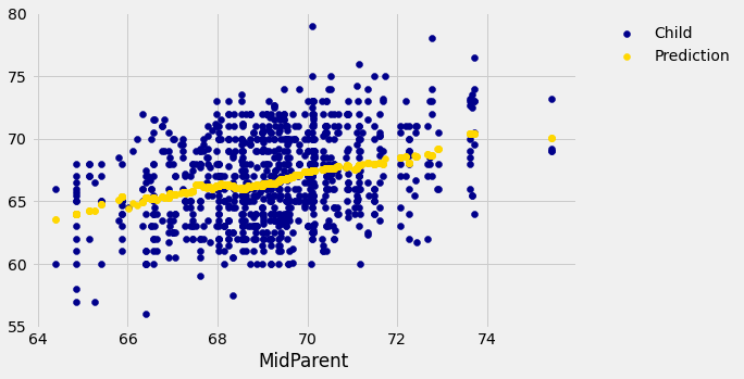 ../../_images/Regression_Line_5_0.png