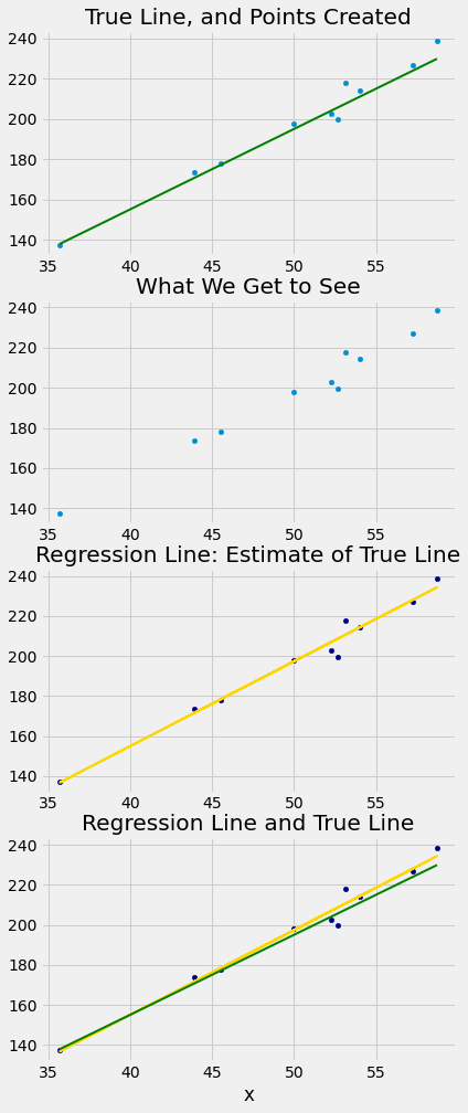 ../../_images/Regression_Model_5_0.png