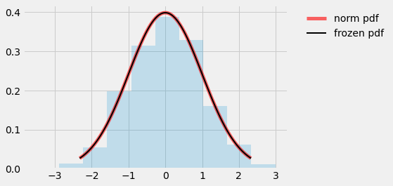 ../../_images/SD_and_the_Normal_Curve_14_0.png