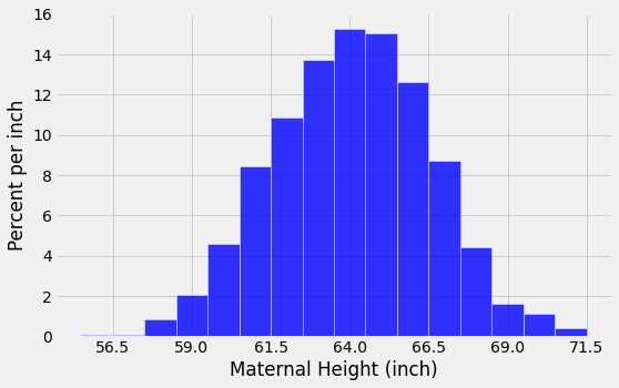 ../../_images/SD_and_the_Normal_Curve_6_0.png