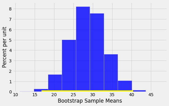 ../../_images/Using_Confidence_Intervals_21_0.png