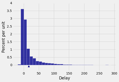 ../../_images/Variability_of_the_Sample_Mean_5_0.png