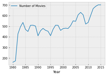 7. Visualization — Fundamentals of Data Science