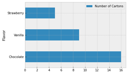 ../../_images/Visualizing_Categorical_Distributions_10_0.png