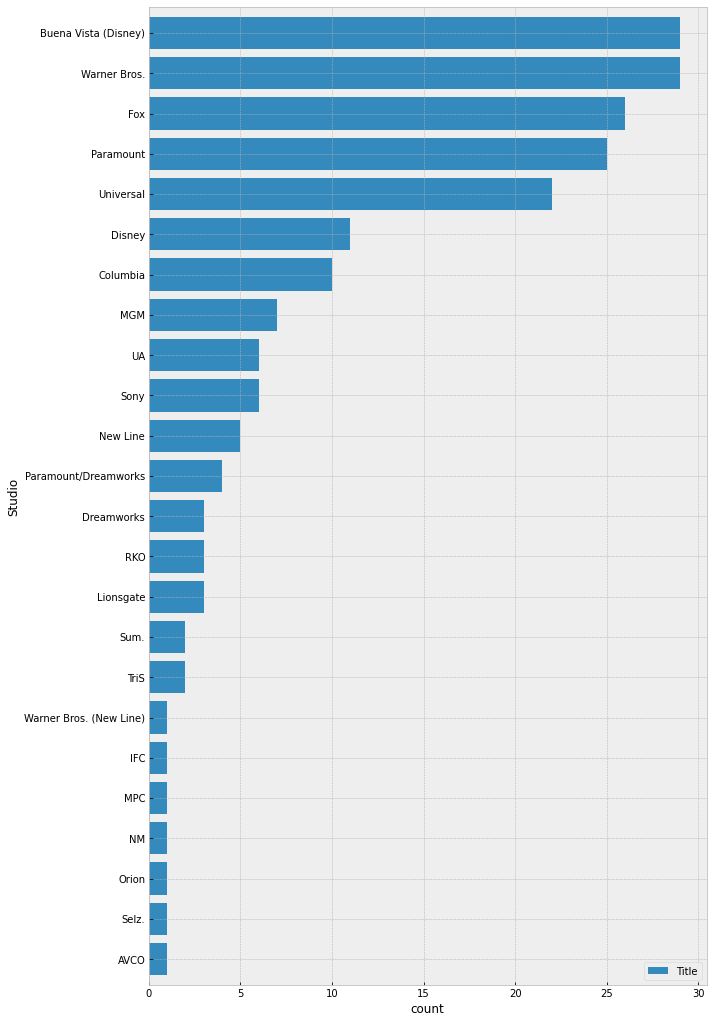 1. Visualizing Categorical Distributions — Fundamentals of Data Science