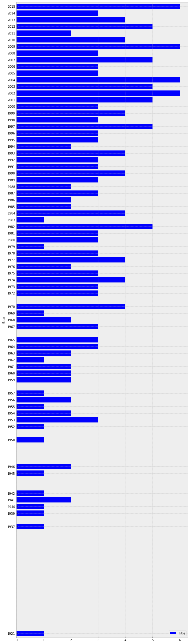 ../../_images/Visualizing_Categorical_Distributions_22_0.png