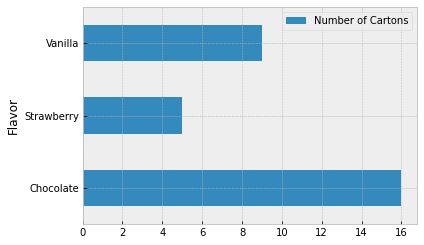 ../../_images/Visualizing_Categorical_Distributions_6_0.png