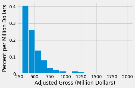 ../../_images/Visualizing_Numerical_Distributions_10_0.png