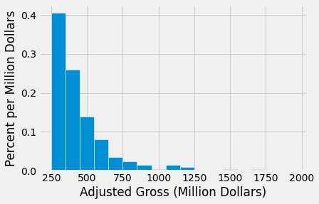 ../../_images/Visualizing_Numerical_Distributions_19_0.png