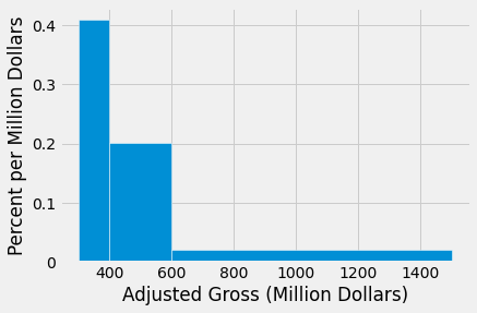 ../../_images/Visualizing_Numerical_Distributions_26_0.png