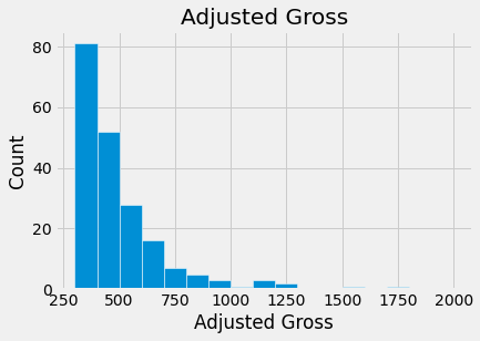 ../../_images/Visualizing_Numerical_Distributions_31_0.png