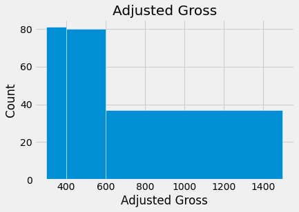 ../../_images/Visualizing_Numerical_Distributions_33_0.png