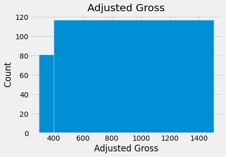 ../../_images/Visualizing_Numerical_Distributions_35_0.png