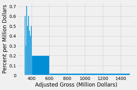 ../../_images/Visualizing_Numerical_Distributions_41_0.png