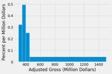 ../../_images/Visualizing_Numerical_Distributions_46_0.png