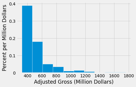 ../../_images/Visualizing_Numerical_Distributions_8_0.png